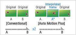 automotion graph